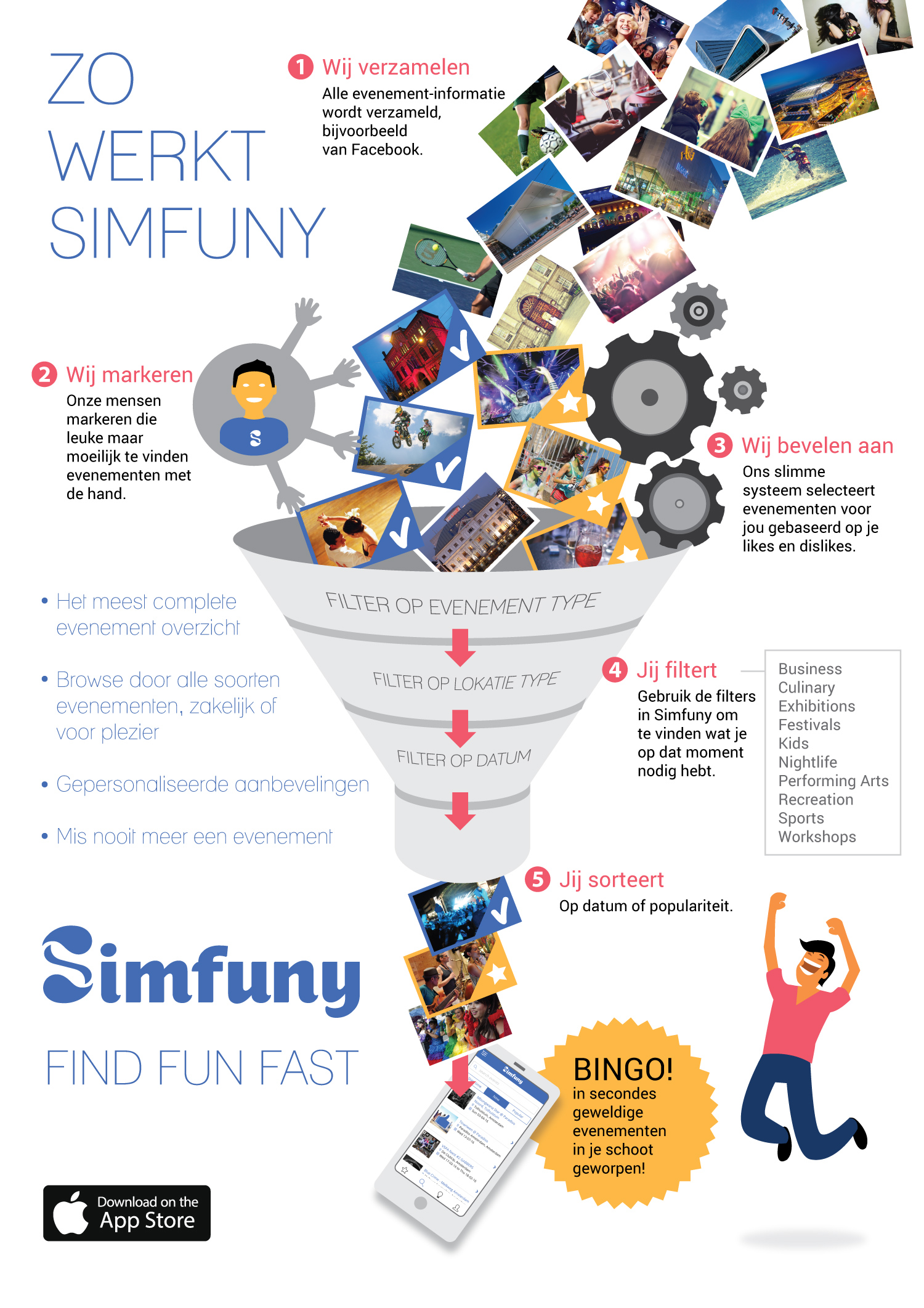 Simfuny infographic